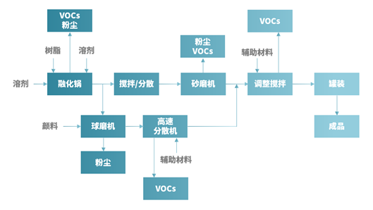 油墨VOCs檢測(cè)